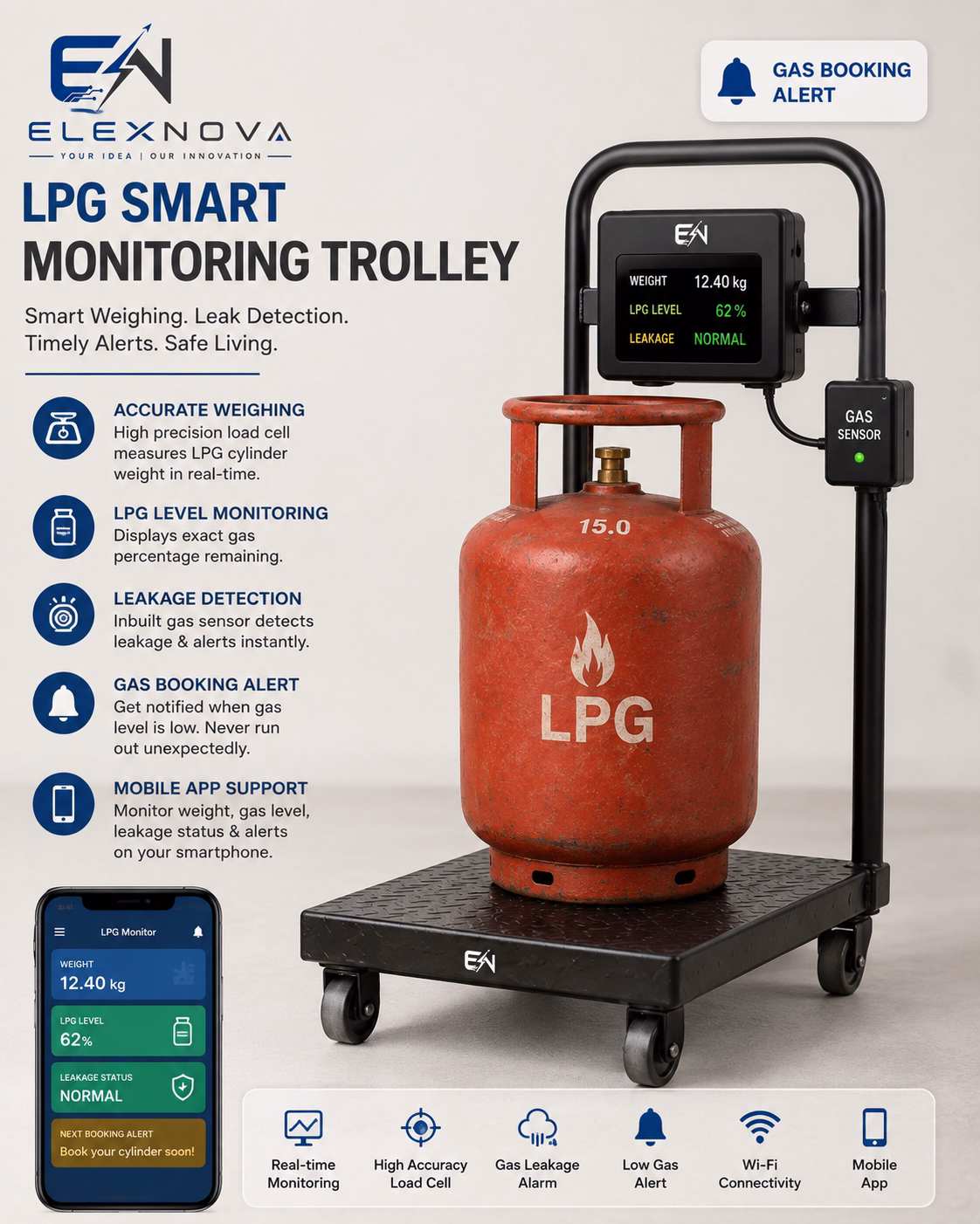 Elexnova LPG smart monitoring trolley