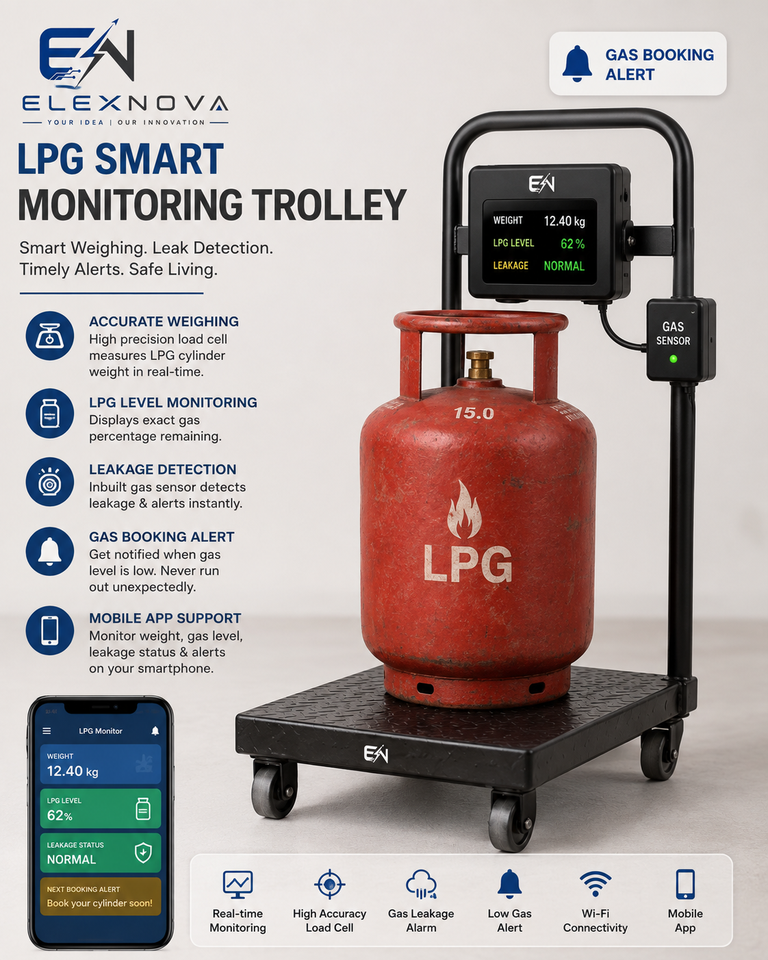 LPG Smart Monitoring Trolley