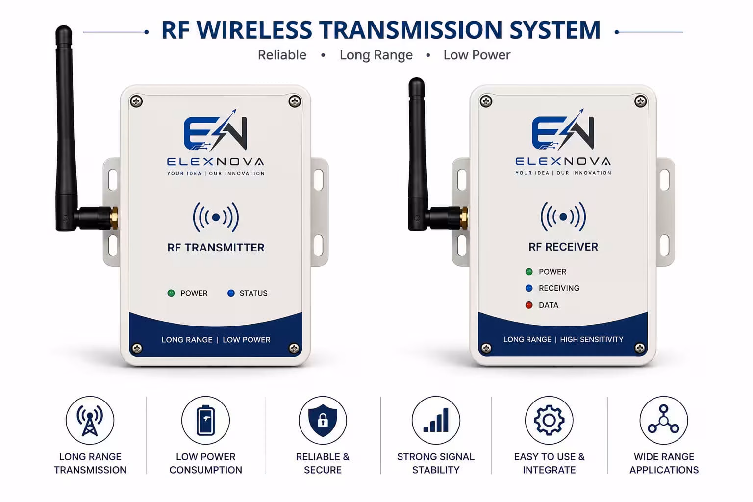 Elexnova RF wireless transmission system with transmitter and receiver